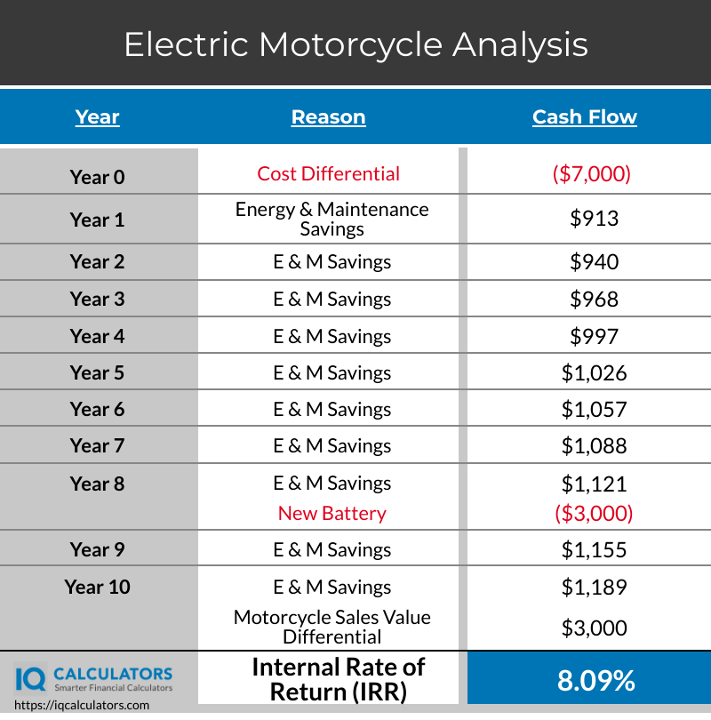 Buying an Electric Motorcycle vs Gas Motorcycle A Comprehensive Comparison